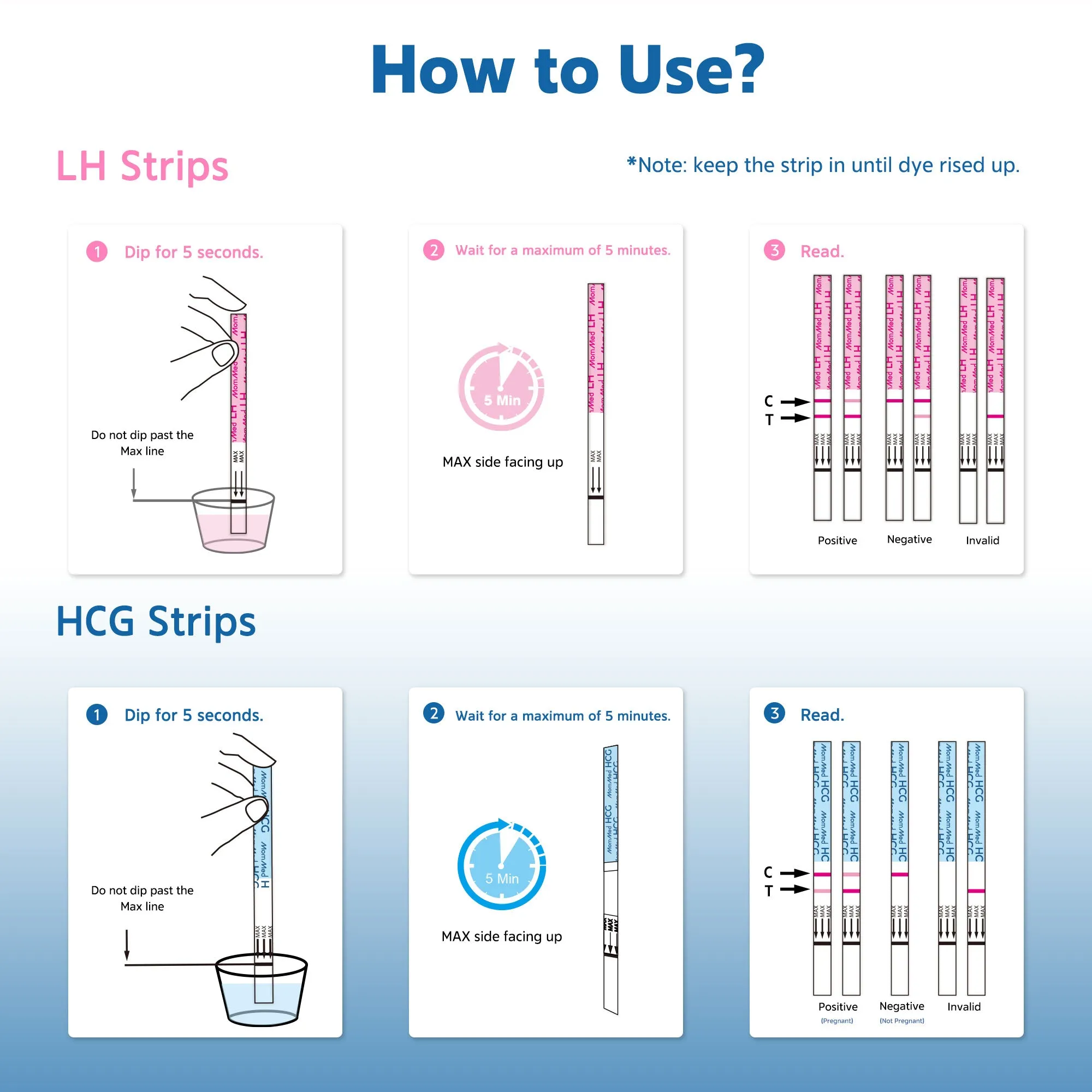 Ovulation and Pregnancy Test Strips Combo Kit 20 60