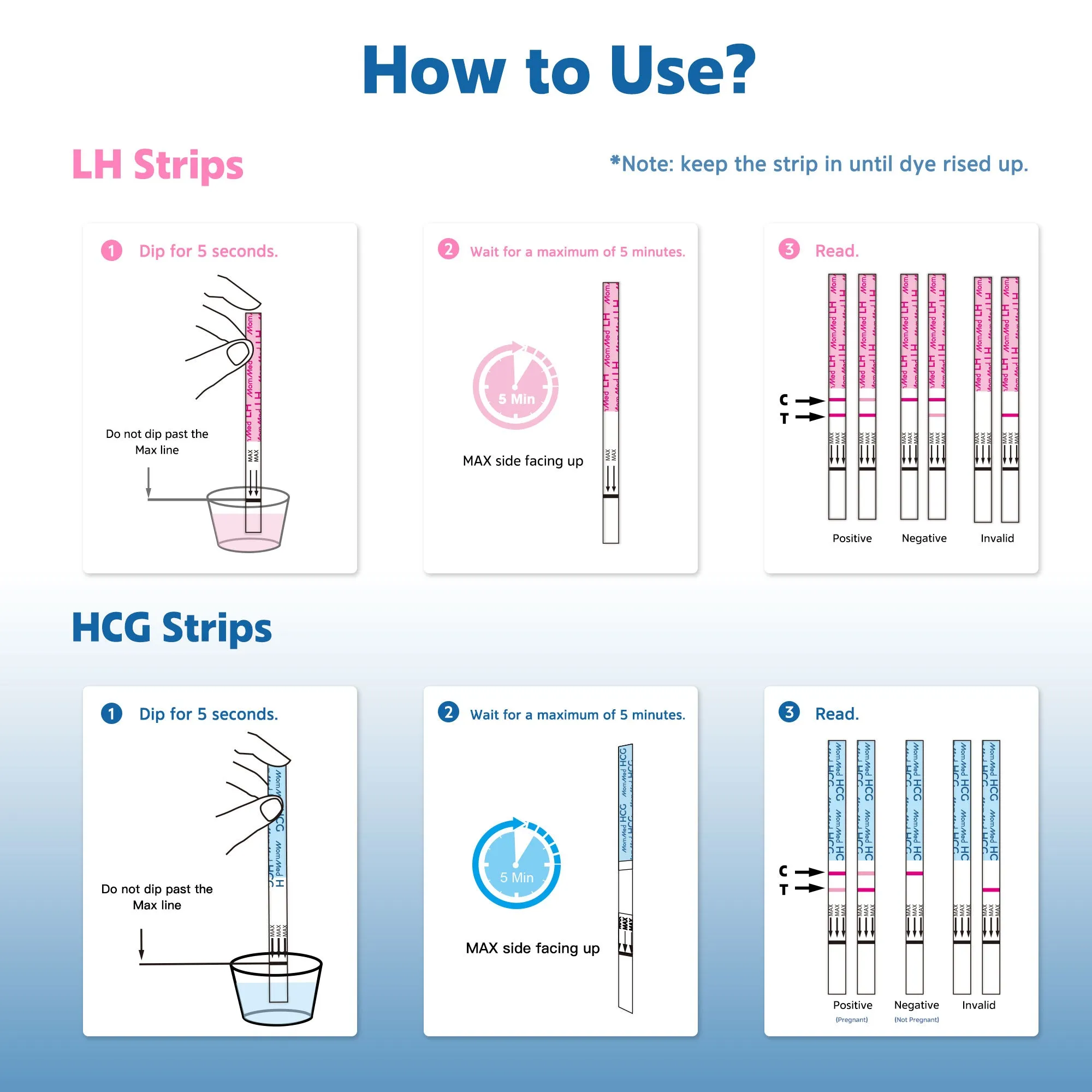 Ovulation and Pregnancy Test Strips Combo Kit 25 100